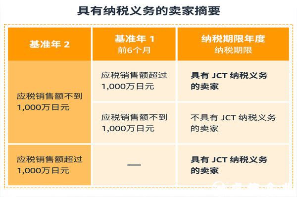 做亞馬遜日本站，需要注冊(cè)JCT嗎？日本消費(fèi)稅發(fā)票新規(guī)深度解讀